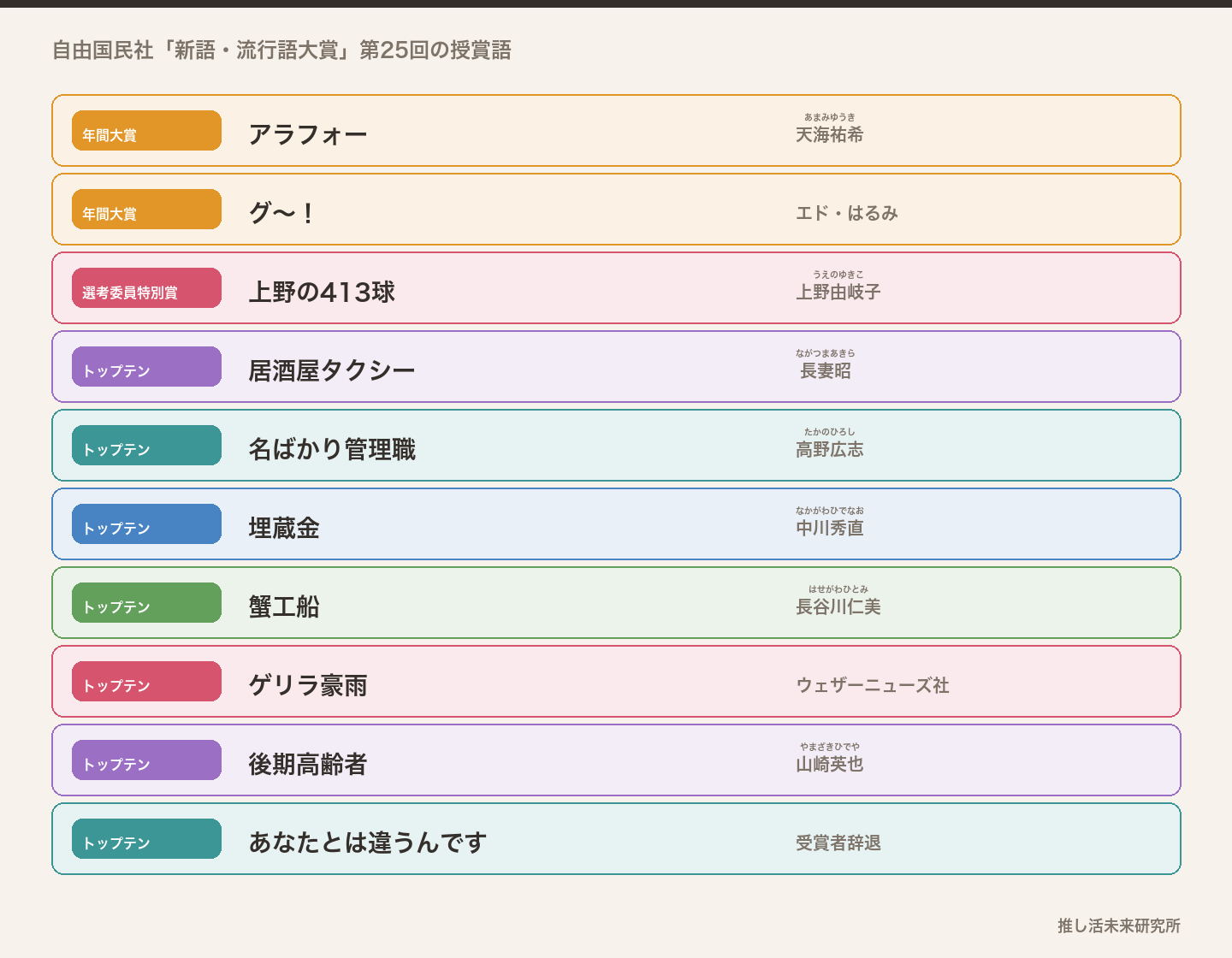 2008年の新語・流行語大賞