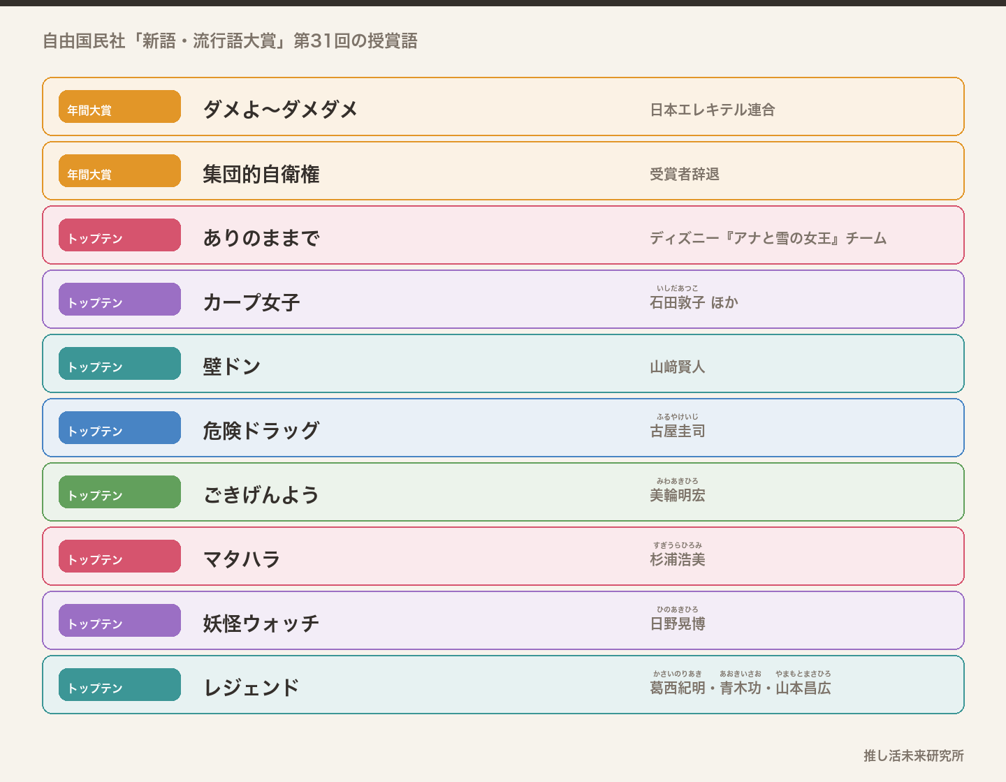 2014年の新語・流行語大賞