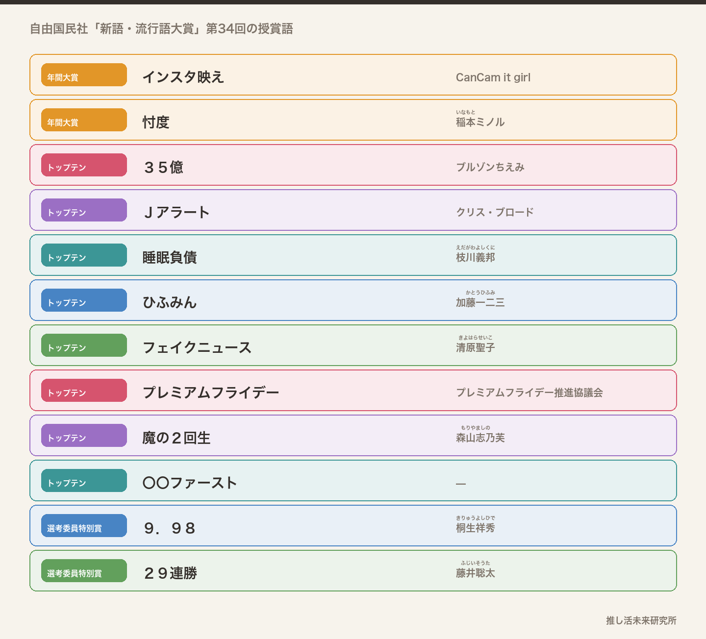 2017年の新語・流行語大賞