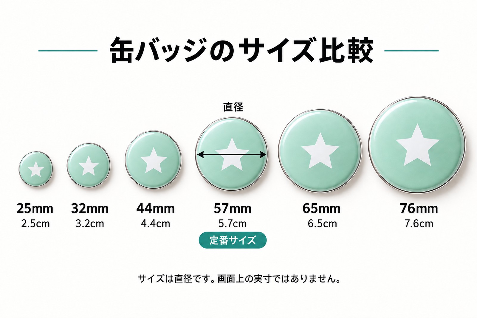 缶バッジの直径25・32・44・57・65・76mmを比較した図